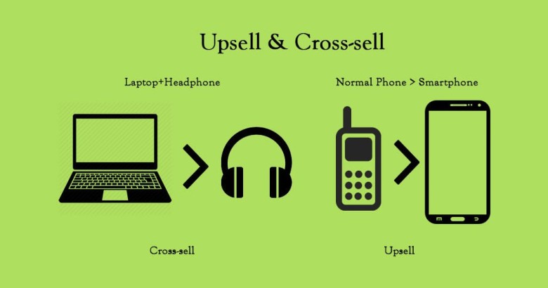 8. Amazon'un Cross-Selling ve Upselling Özelliklerini Kullanın